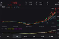V观财报｜19天12板！宝馨科技被疑炒作收函，刚获知名牛散举牌