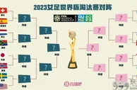 淘汰赛开始！女足世界杯第16日：瑞士vs西班牙，日本vs挪威