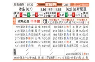 [欧国外] 冰岛 - 波黑