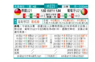 东方拆局(歐U21)