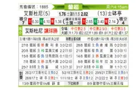 [葡超] 埃斯托里尔 VS 里斯本竞技