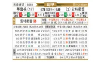 [比甲] 威尔郡 VS 安特卫普