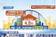 国家统计局：2020年我国“三新”经济增加值增长4.5%