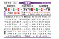 [英甲] 德比郡 VS 剑桥联