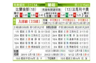 [葡超]比兰尼塞斯 vs 法马利卡奥