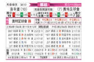 [挪超] 罗森博格 - 奥德