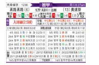 [智利甲] 科洛科洛 VS 奥达斯
