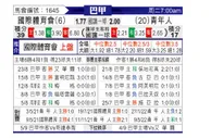 [巴西甲] 巴西国际 VS 尤文图德