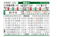 [墨西联] 马萨特兰FC VS 阿苏尔