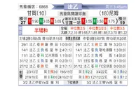 [法乙] 甘冈 VS 尼姆