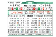 [韩K联] 首尔FC - 浦项制铁