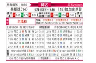 [荷乙] 特尔斯达 VS 格拉夫夏普