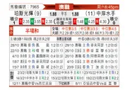 [澳超] 珀斯光荣 - 中央海岸水手