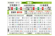 [葡超] 吉马雷斯 VS 查维斯