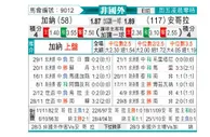 [非洲杯] 加纳 VS 安哥拉