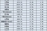 31省份一季度数据出炉 各地经济普遍实现良好开局