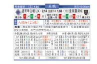 东方拆局(美聯)