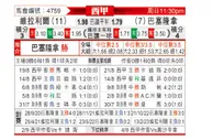 [西甲] 比利亚雷亚尔 - 巴萨