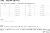 八大胜百家乐 – 牛转钱坤 每日送1,000元