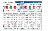 [英超] 阿森纳vs诺丁汉森林