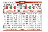 [澳洲甲] 惠灵顿凤凰 VS 纽卡斯尔喷气机