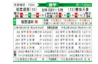 [意甲] 尤文图斯 VS 佛罗伦萨