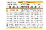 [荷兰杯] 奈梅亨 - 罗达JC