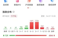 A股强势反弹！沪指收复2900点，锂电股掀涨停潮