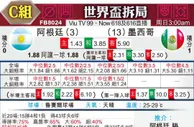 [世界杯] 阿根廷 VS 墨西哥