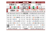 [西乙升] 赫罗纳 VS 埃瓦尔