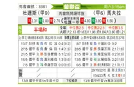 [葡联杯] 杜连斯 VS 马夫拉