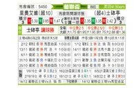 [葡联杯] 里奥阿维 VS 里斯本竞技