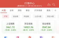 A股低开，白酒股全线下挫！长春高新跌停