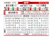 [西甲] 比利亚雷亚尔 - 塞尔塔