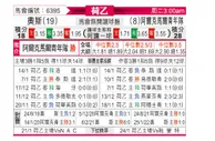 [荷乙] 奥斯 VS 阿尔克马尔青年队