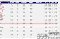 足球赛报：亚洲第16！中超沦为笑柄 亚冠名额仅剩1个!