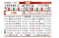 [澳超] 布里斯班狮吼 - 悉尼FC