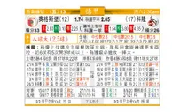 东方拆局(德甲)