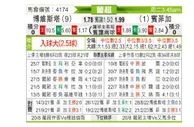 [葡超] 博阿维斯塔 VS 本菲卡