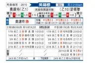 [英锦赛] 莱顿东方 VS 瑟顿联