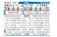[日职乙] 长崎成功丸 - 甲府风林