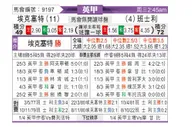 [英甲] 埃克塞特城 VS 巴恩斯利