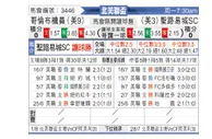 [中北美杯] 哥伦布机员 VS 圣路易斯城