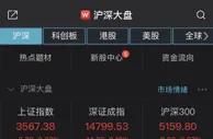 沪指小幅高开0.02% 光伏建筑一体化概念造好