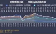 春运大数据出炉：四川广东人最爱回家