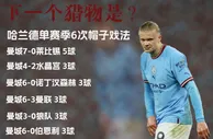 ????赛季42球&第6帽！哈兰德补射破门，连场上演帽子戏法！