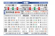 [美职业] 洛杉矶FC VS 圣何塞地震