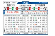 [英超] 曼彻斯特联 VS 利物浦