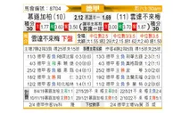 [德甲] 门兴格拉德巴赫 VS 云达不莱梅