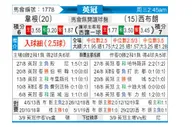[英冠] 维冈竞技 VS 西布罗姆维奇